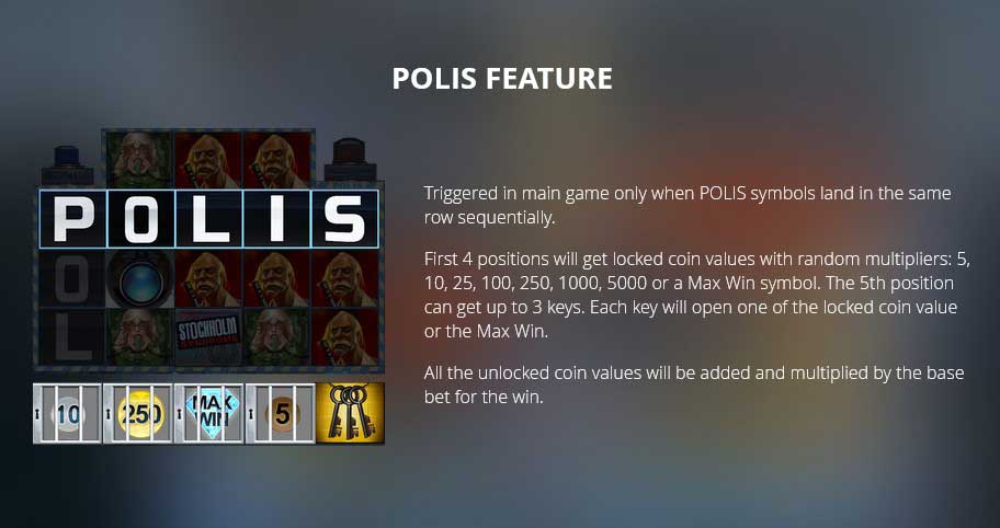 Stockholm Syndrome slot game polis feature